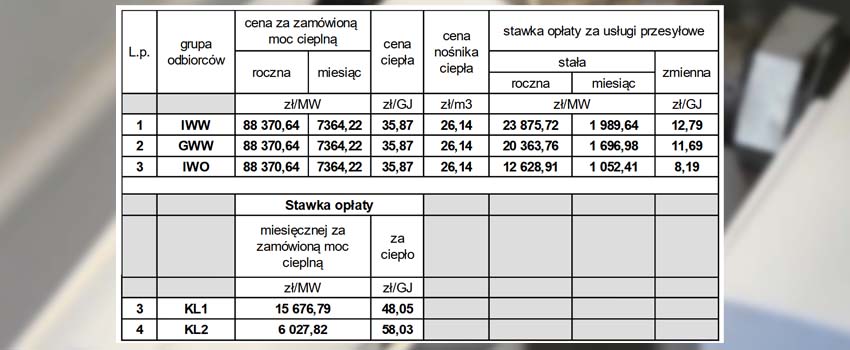 Tabela taryfa dla ciepła 2020